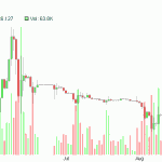 Bitcoin-árfolyam 2011. májustól szeptemberig. Forrás: bitcoincharts.com