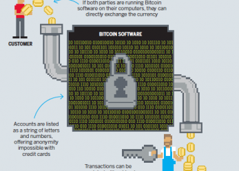 Egyre jobban fenyegeti a bankokat a Bitcoin