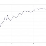 A "villámbukta", ahogy a Business Insider hivatkozott az eseményre. (Bitcoin Charts)