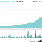 WhyBitcoinPricesHaveRisen