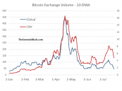 Az euró helyére tör a jüan a bitcoin-váltókon
