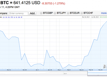 A Google is bővítette árindexét a bitcoinnal